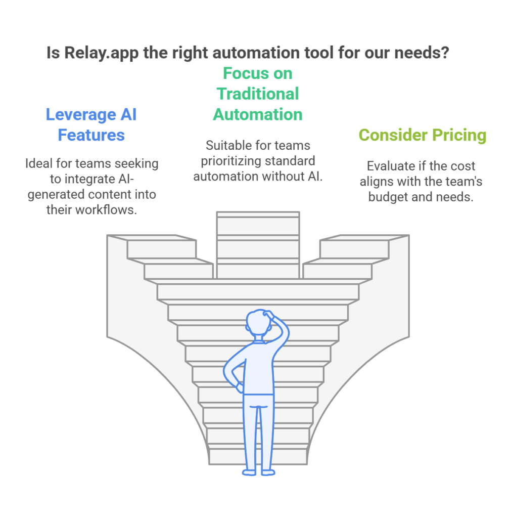 Best AI Productivity Tools of 2025: Top Picks for Workflow Automation Best AI Productivity Tools of 2025