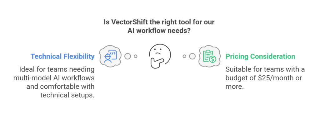 Best AI Productivity Tools of 2025: Top Picks for Workflow Automation Best AI Productivity Tools of 2025