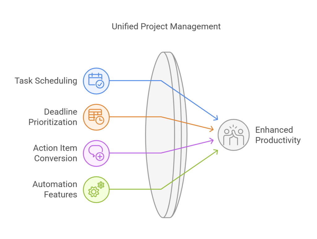 Best AI Productivity Tools of 2025: Top Picks for Workflow Automation Best AI Productivity Tools of 2025