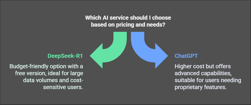 DeepSeek-R1 vs ChatGPT