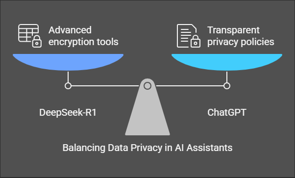 DeepSeek-R1 vs ChatGPT