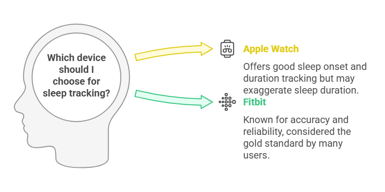 Fitbit vs Apple Health: Which App is Better at Tracking Sleep in 2025? Fitbit vs Apple Health