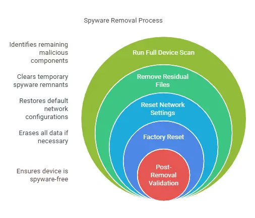 How to Spot and Remove Spyware from Your Phone