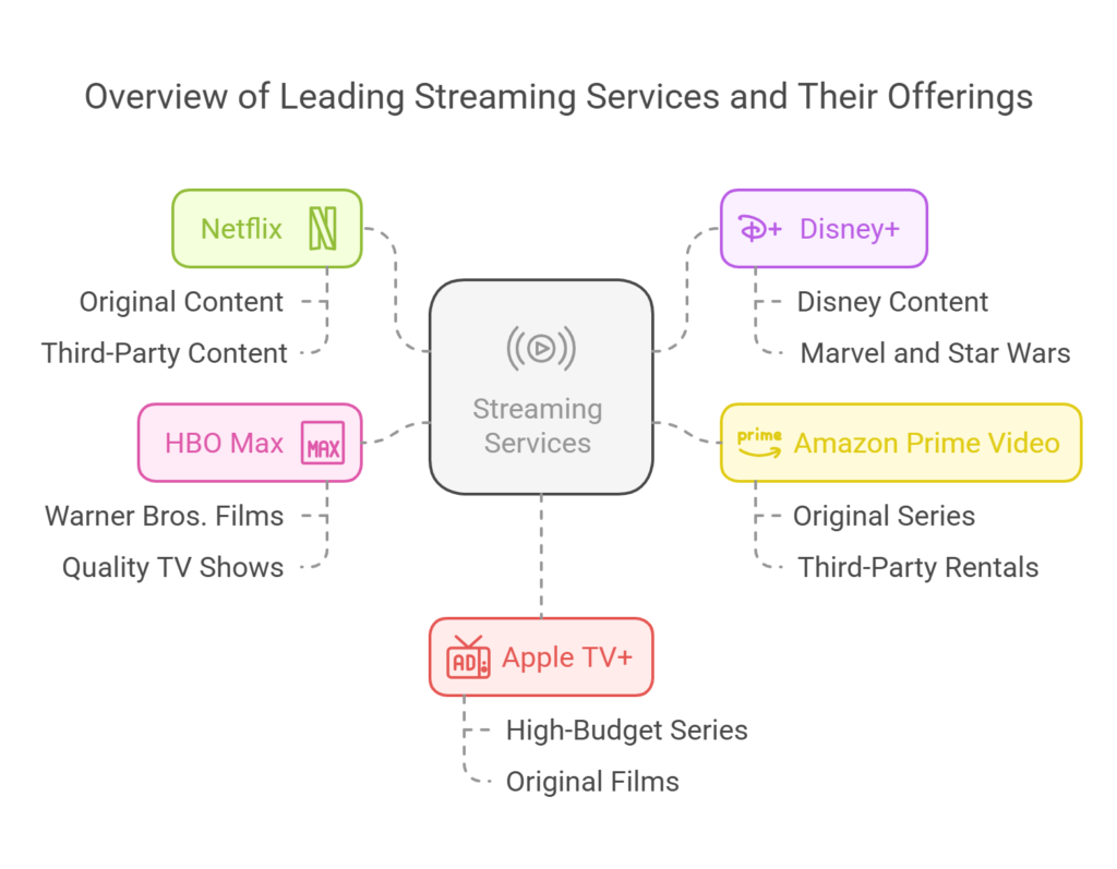 How to Choose the Right Streaming App for Your Needs: A Step-by-Step Guide How to Choose the Right Streaming App