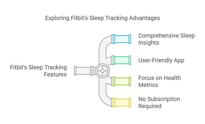 Fitbit vs Apple Health: Which App is Better at Tracking Sleep in 2025? Why Choose Fitbit_ - visual selection