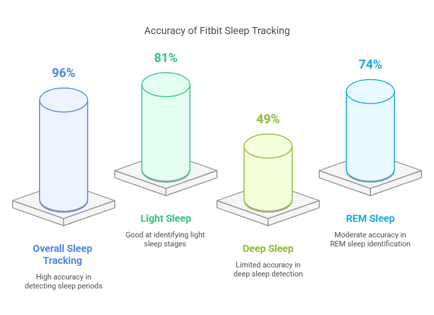 Fitbit vs Apple Health: Which App is Better at Tracking Sleep in 2025? Fitbit vs Apple Health