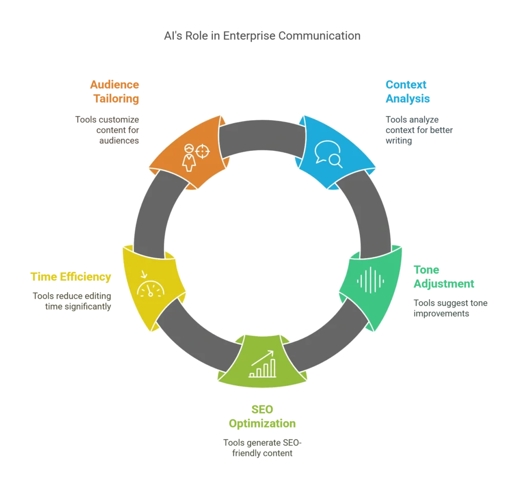 Top 10 Generative AI Applications Transforming Industries in 2025 Generative AI Applications
