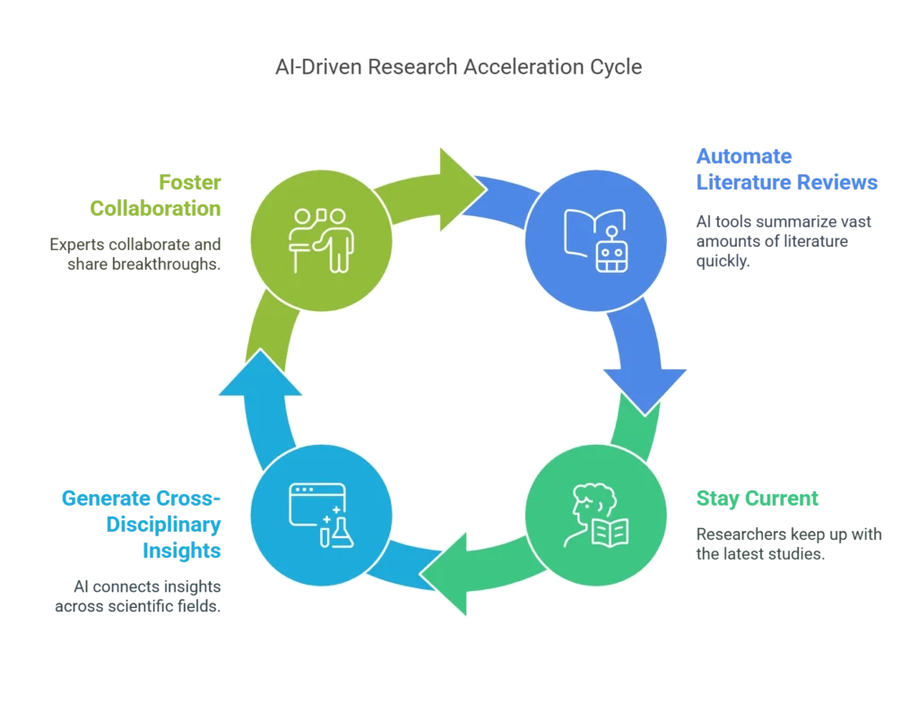 Top 10 Generative AI Applications Transforming Industries in 2025 Generative AI Applications