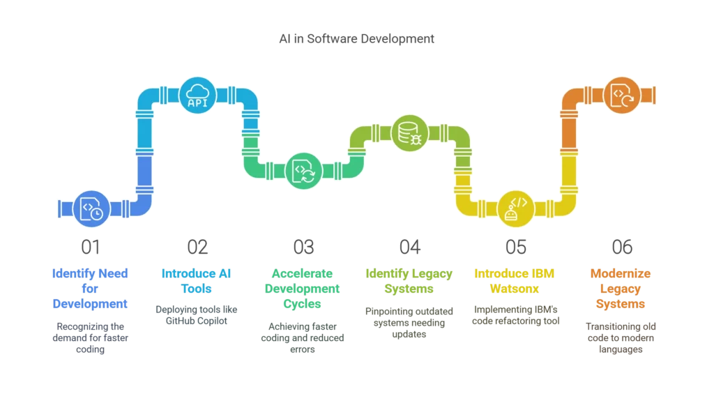 Top 10 Generative AI Applications Transforming Industries in 2025 Generative AI Applications