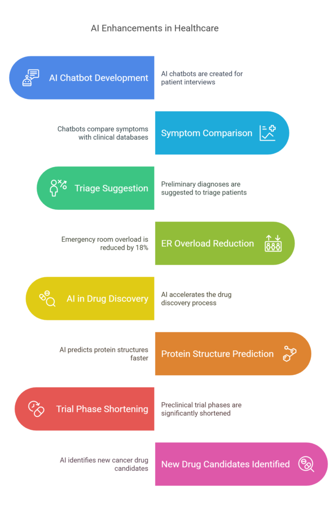 Top 10 Generative AI Applications Transforming Industries in 2025 Generative AI Applications