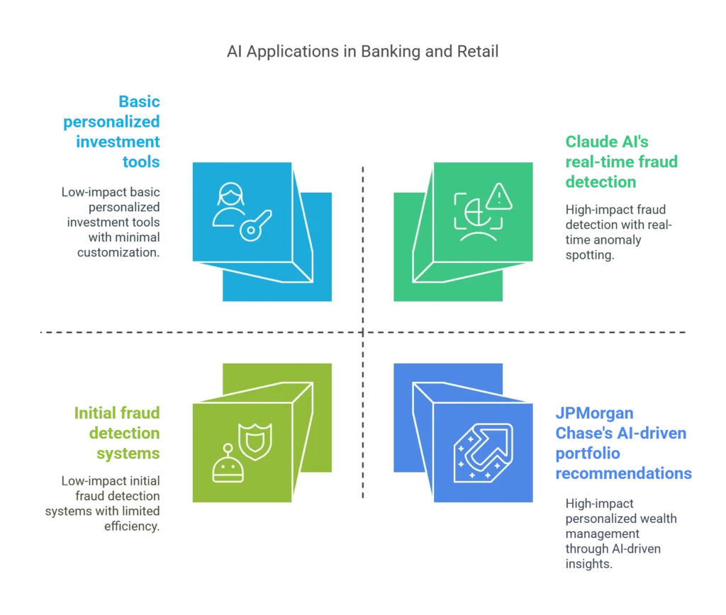Top 10 Generative AI Applications Transforming Industries in 2025 Generative AI Applications
