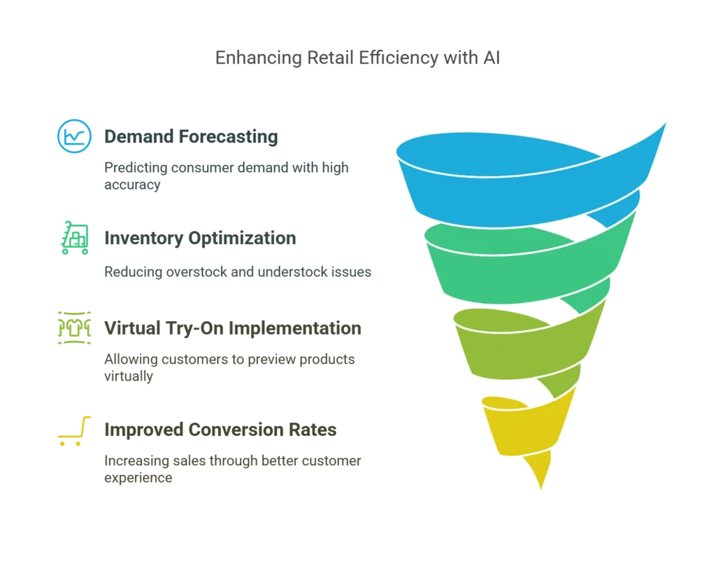 Top 10 Generative AI Applications Transforming Industries in 2025 Generative AI Applications
