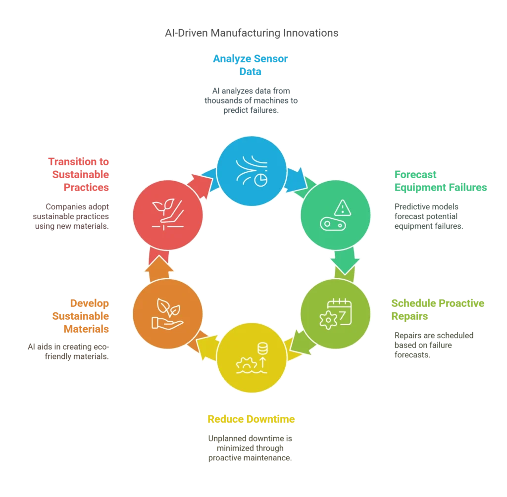 Top 10 Generative AI Applications Transforming Industries in 2025 Generative AI Applications
