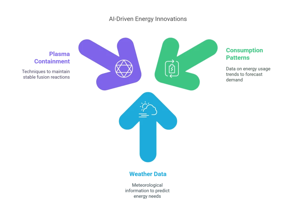 Top 10 Generative AI Applications Transforming Industries in 2025 Generative AI Applications
