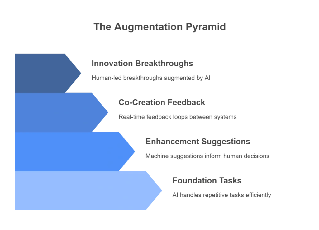 AI and Creativity: The New Collaboration That's Changing Everything AI and Creativity