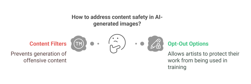 OpenAI Unleashes DALL-E 3: A Game Changer for ChatGPT's Image Generation DALL-E 3