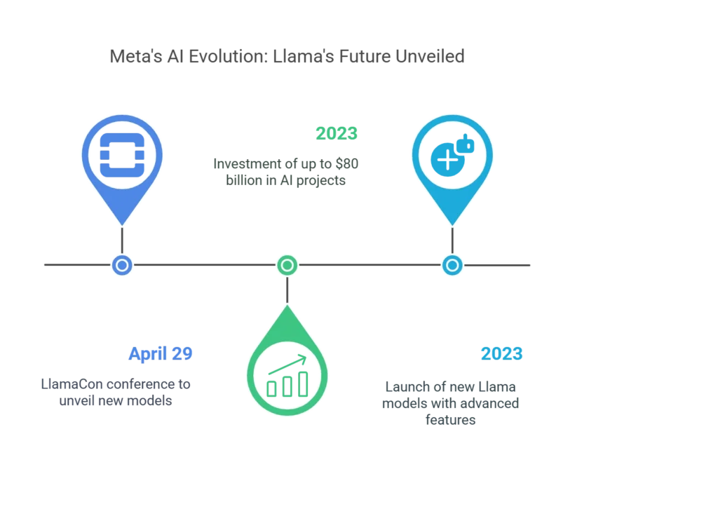 Meta's Llama AI Model Surpasses 1 Billion Downloads, Signaling Open Source Success Meta's Llama AI Model Surpasses 1 Billion Downloads
