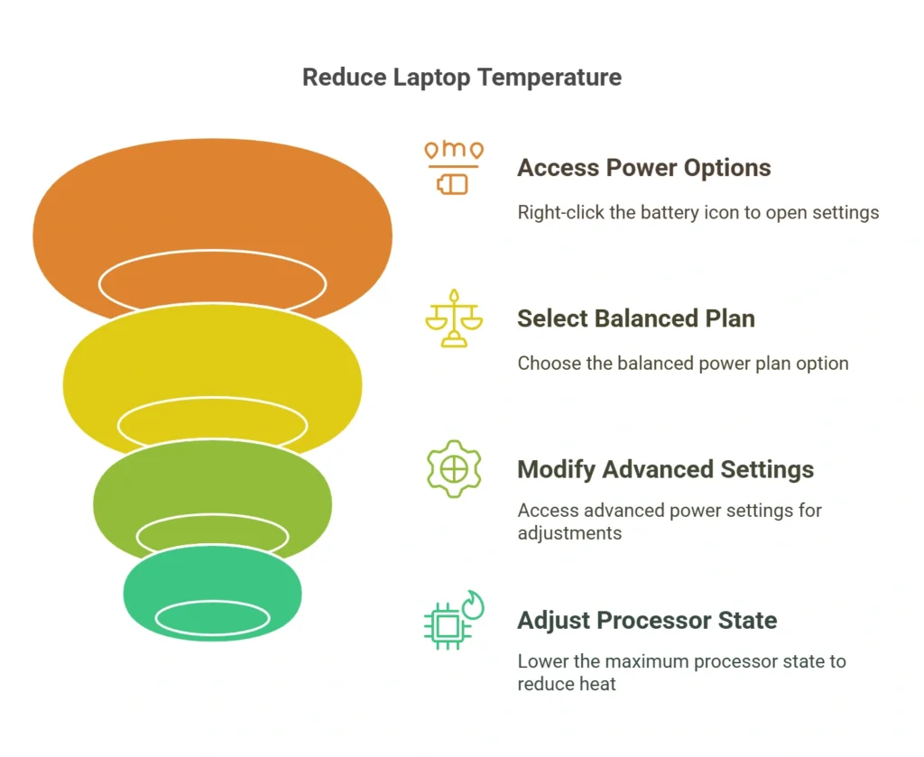 Laptop Overheating Fix: 8 Easy Solutions That Actually Work Laptop Overheating Fix